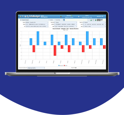 ADP Infobudget