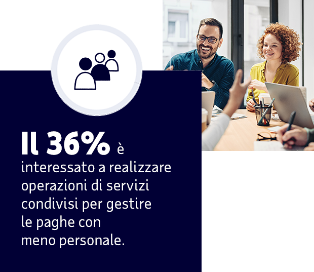 Il 36% è interessato a realizzare operazioni di servizi condivisi per gestire le paghe con meno personale.