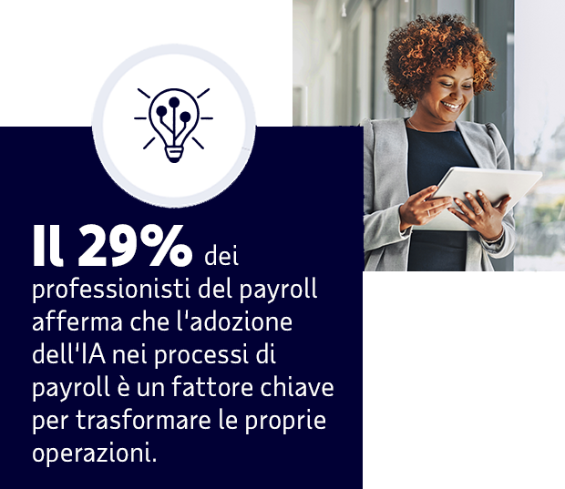 Il 29% dei professionisti del payroll afferma che l'adozione dell'IA nei processi di payroll è un fattore chiave per trasformare le proprie operazioni.