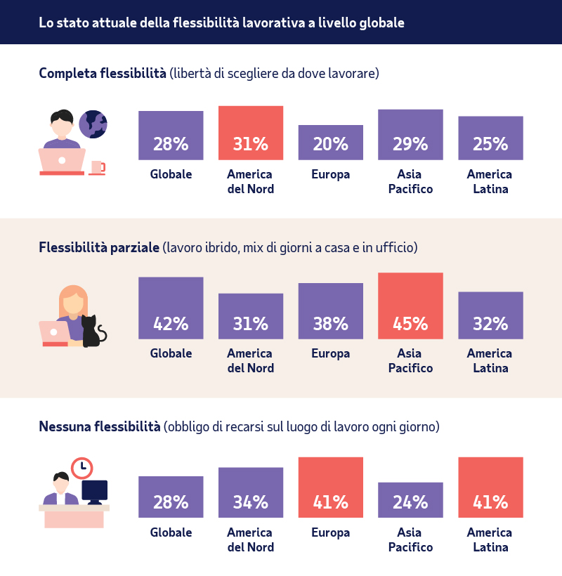 Non è più un segreto: i fattori che influenzano le opzioni di lavoro flessibile dei dipendenti